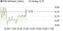 RIB Software-Aktie: Prognose kann dank Großauftrag übertroffen werden - Kaufempfehlung! Aktienanalyse (Berenberg Bank) | Aktien des Tages | aktiencheck.de